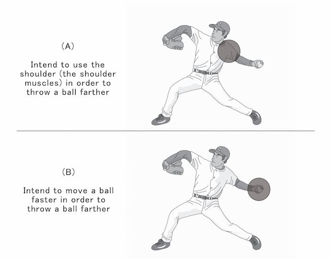 Figure 2 Two ways of throwing a ball farther