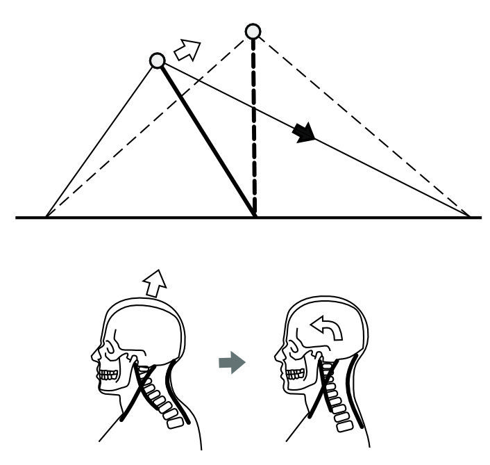 how we move the head up